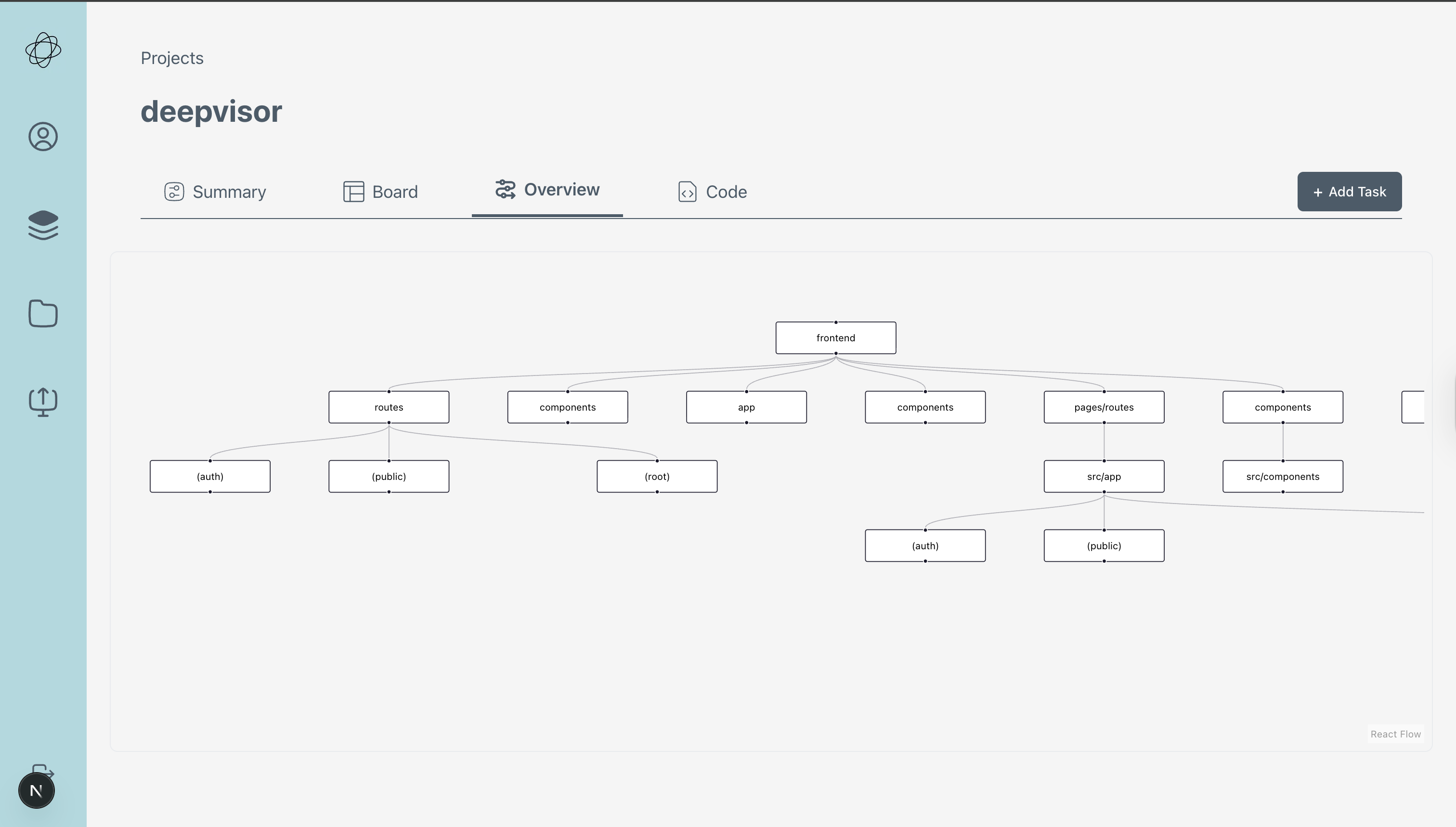 React Flow graph of project structure