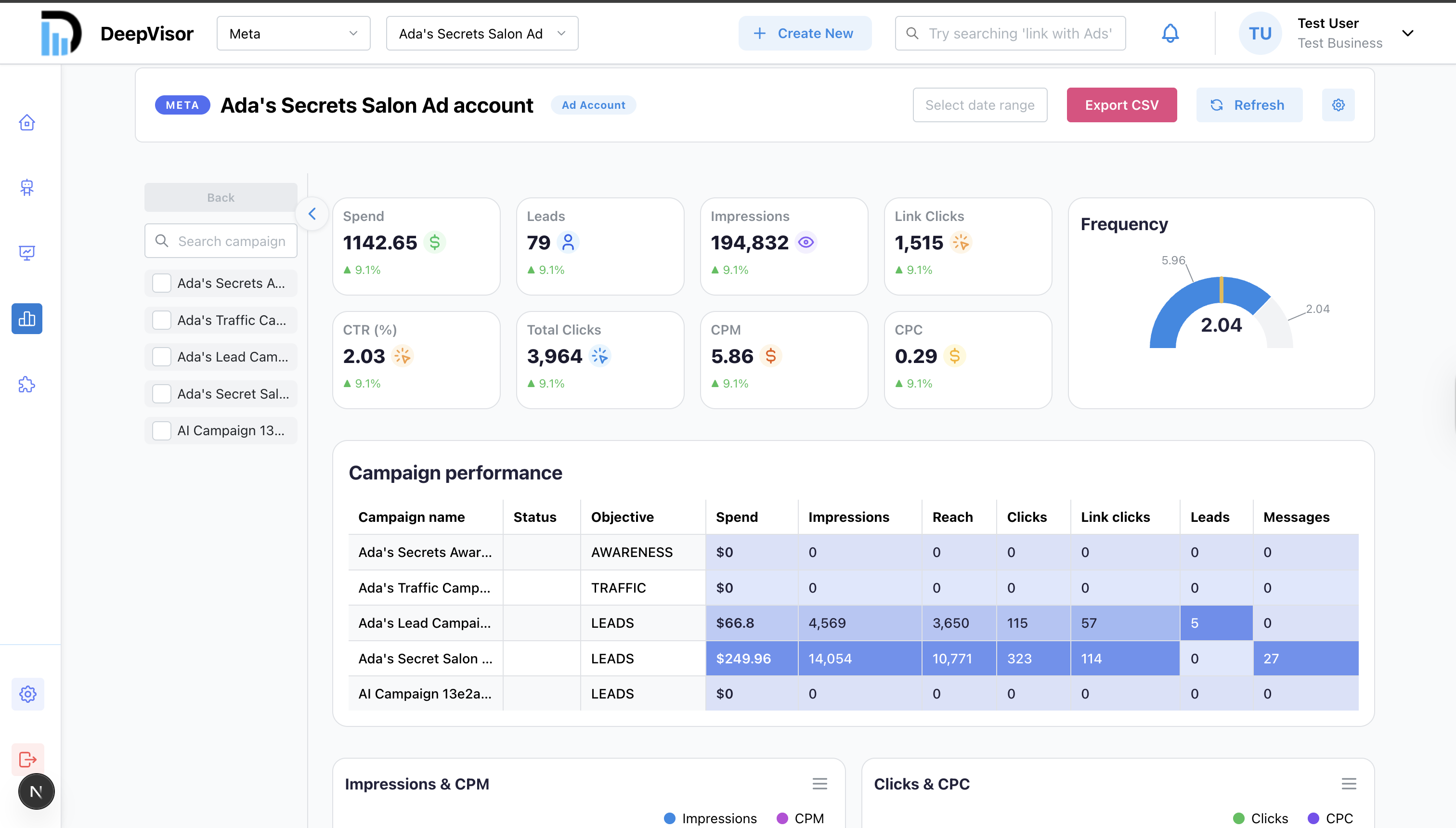 Account performance analytics with trends and campaign heatmap